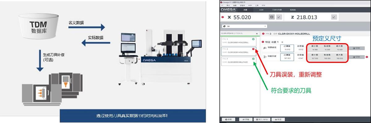 刀具预调仪通讯